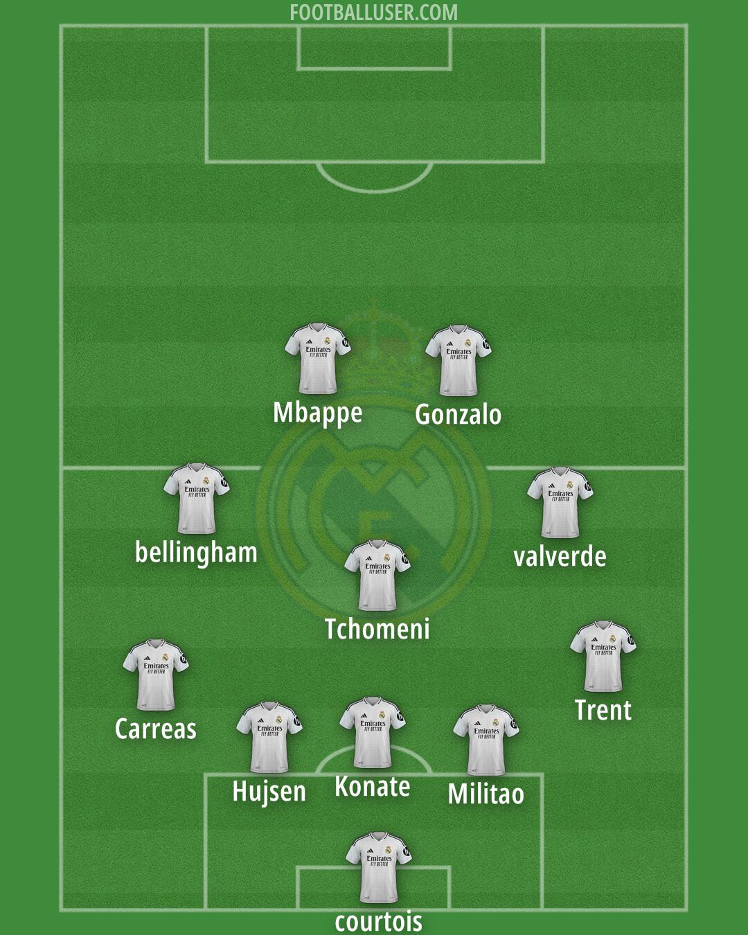 Real Madrid Formation 2025