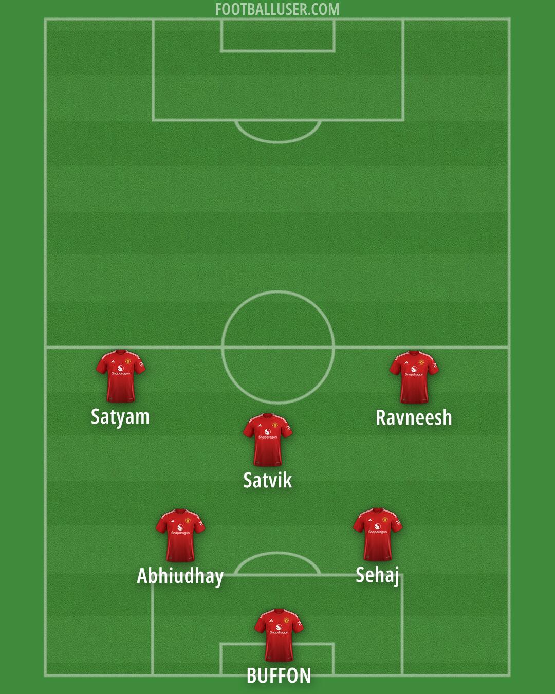 Man Utd Formation 2025