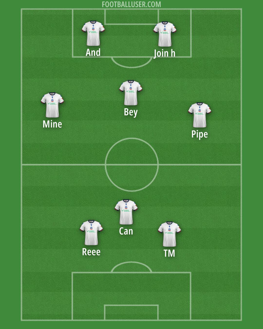 Bolton Formation 2025
