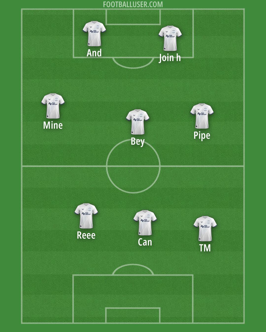 Preston Formation 2025