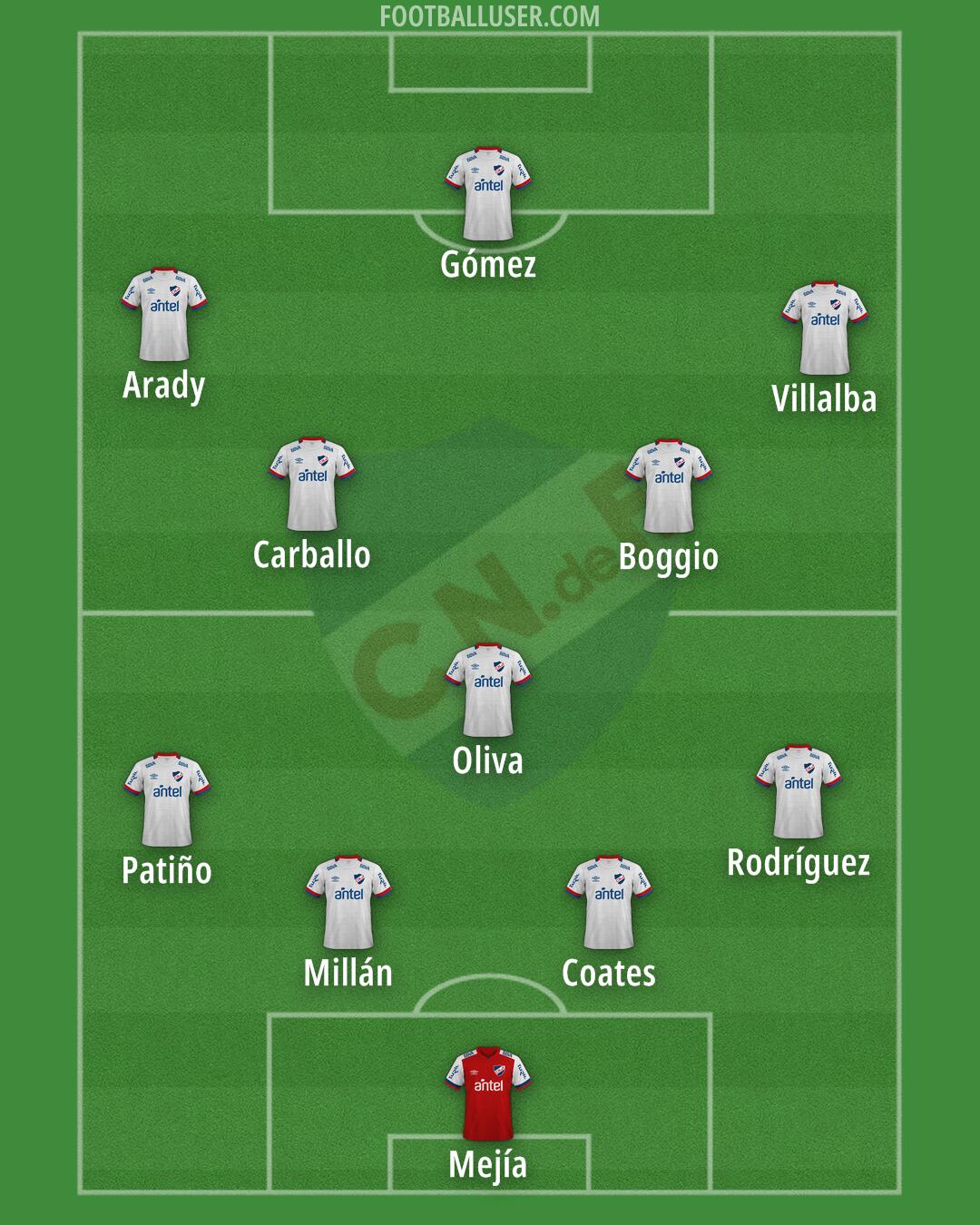 Nacional Formation 2025