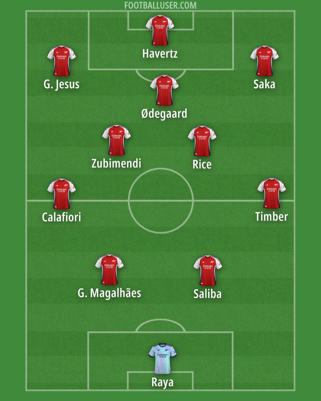 Arsenal Formation 2025