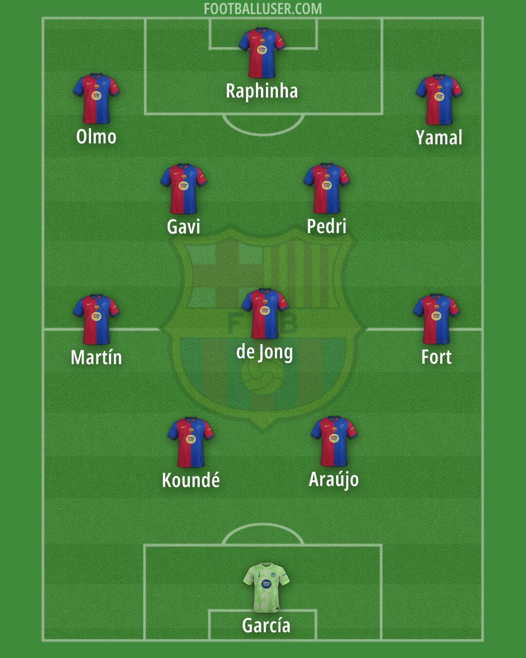 Barcelona Formation 2025