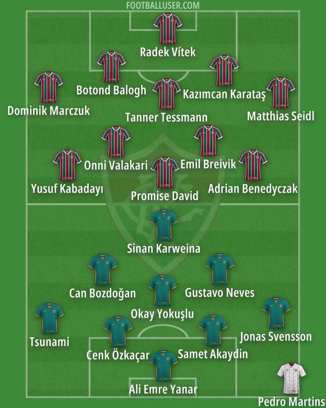 Fluminense Formation 2025