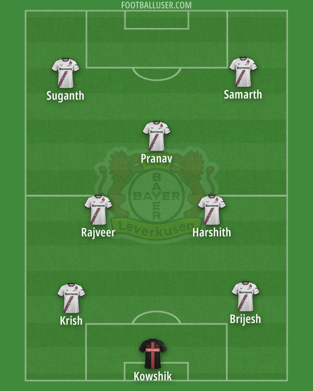 Bayer Leverkusen Formation 2025