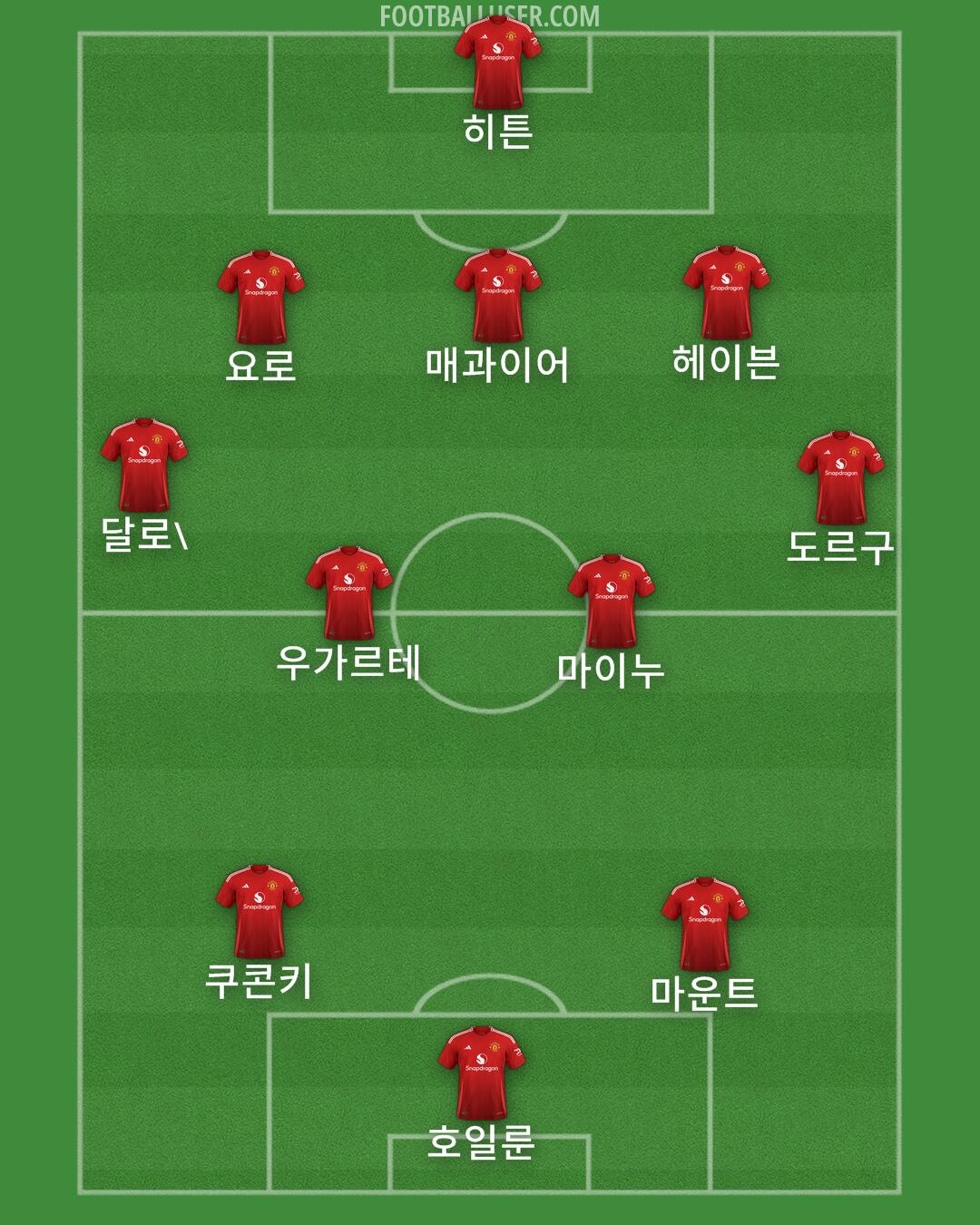 Man Utd Formation 2025
