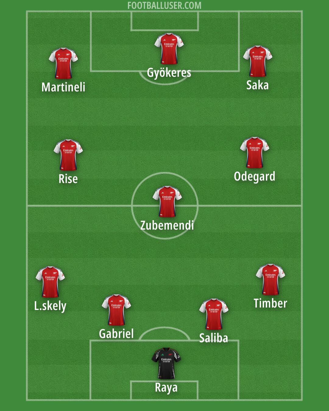 Arsenal Formation 2025