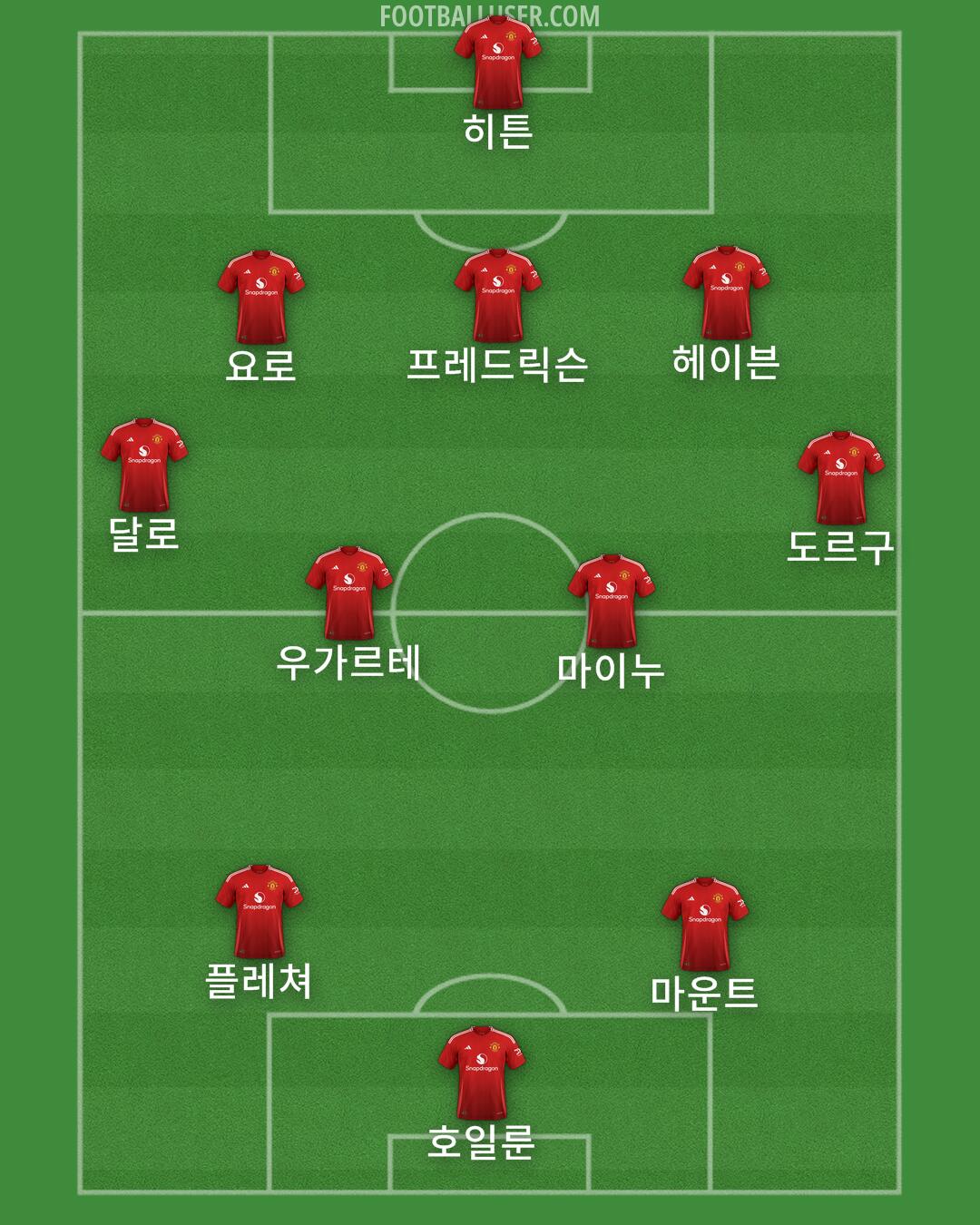Man Utd Formation 2025