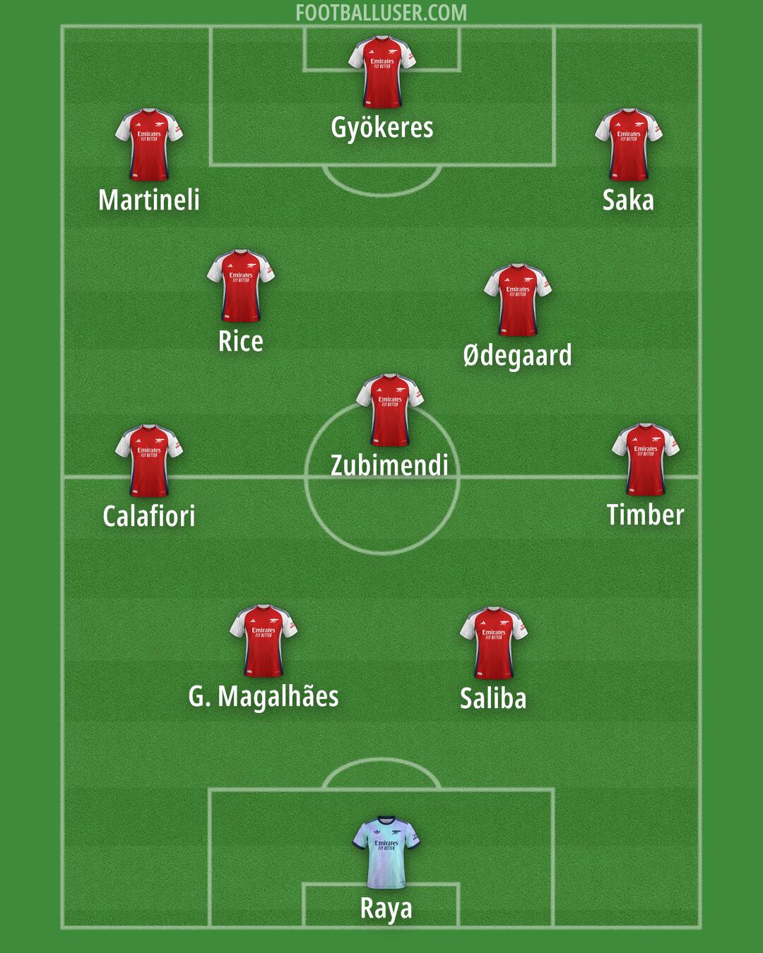 Arsenal Formation 2025