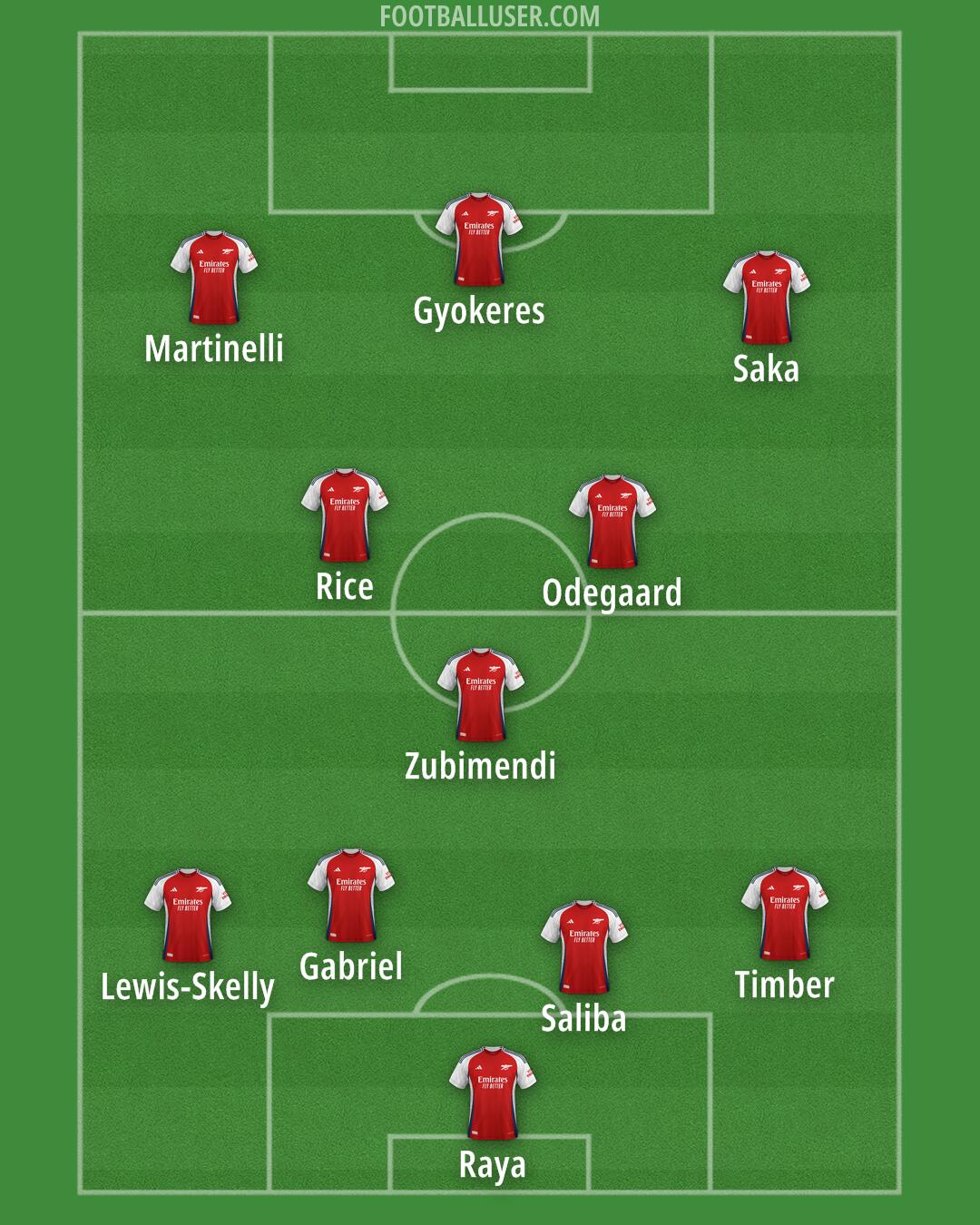 Arsenal Formation 2025