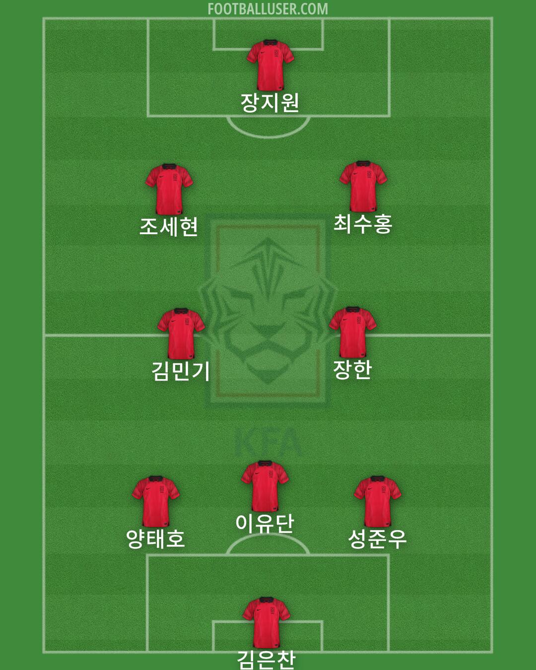 South Korea Formation 2025