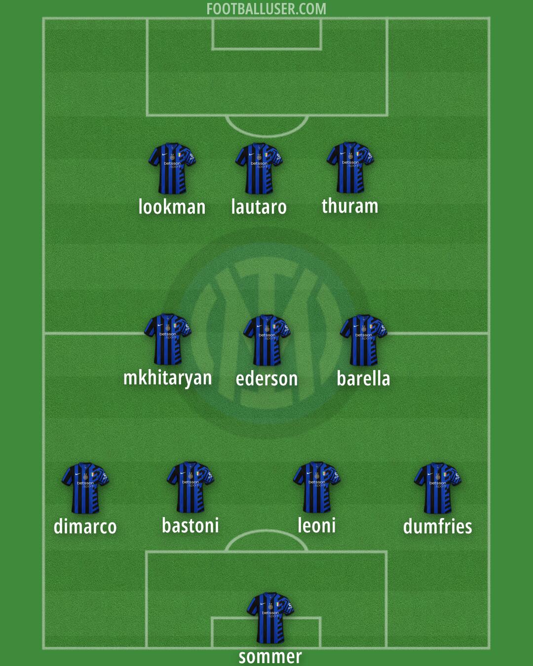 Inter Formation 2025