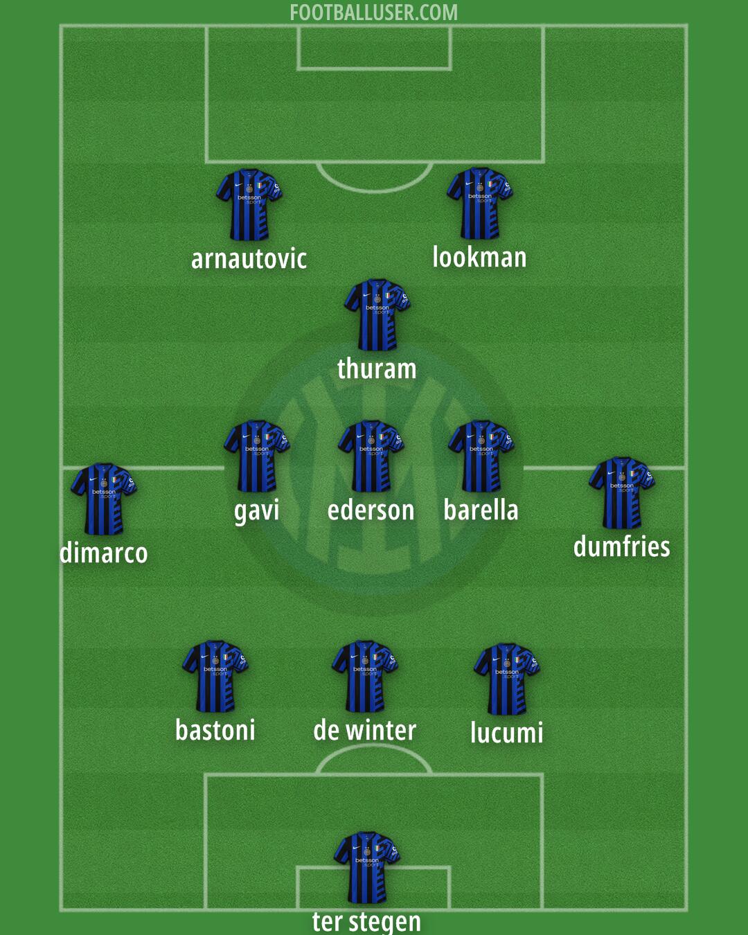 Inter Formation 2025