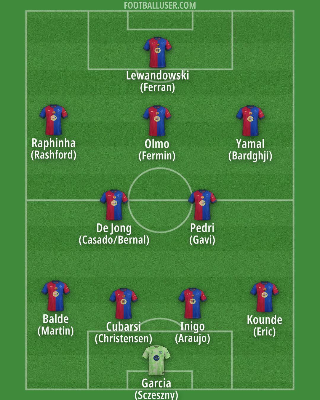 Barcelona Formation 2025