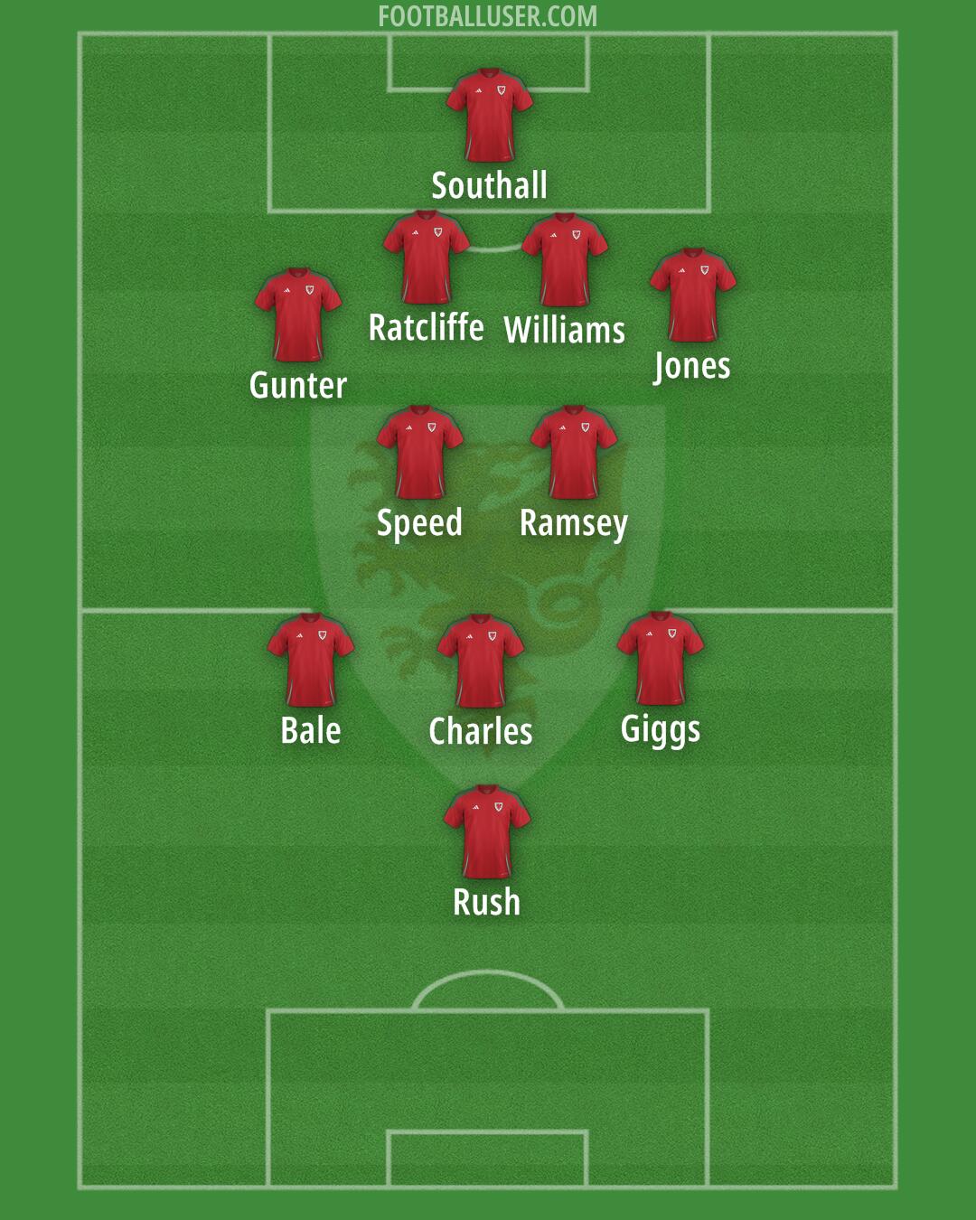 Wales Formation 2025