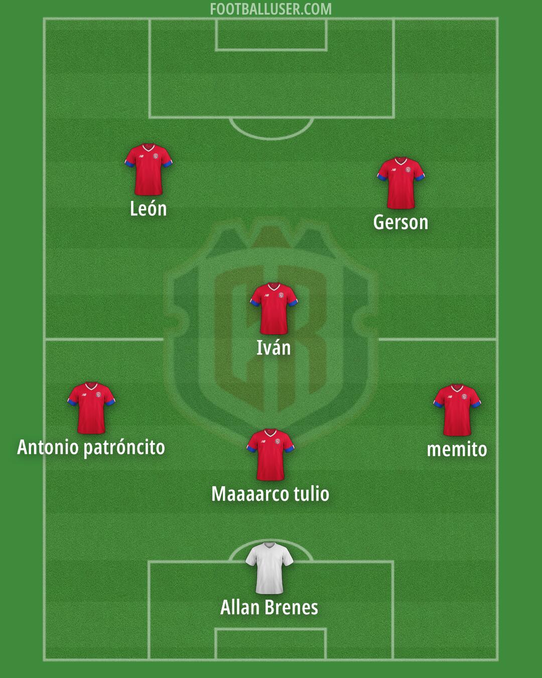 Costa Rica Formation 2025
