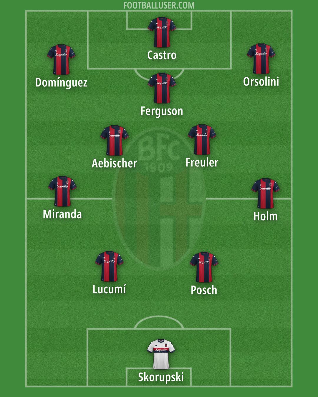 Bologna Formation 2025