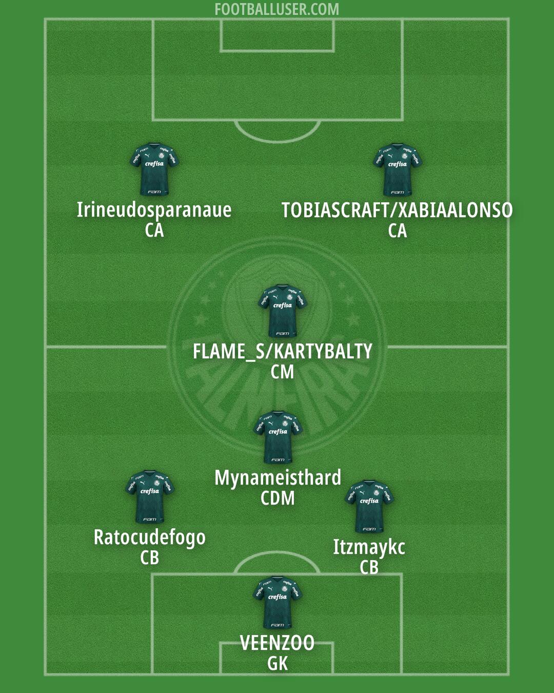 Palmeiras Formation 2025