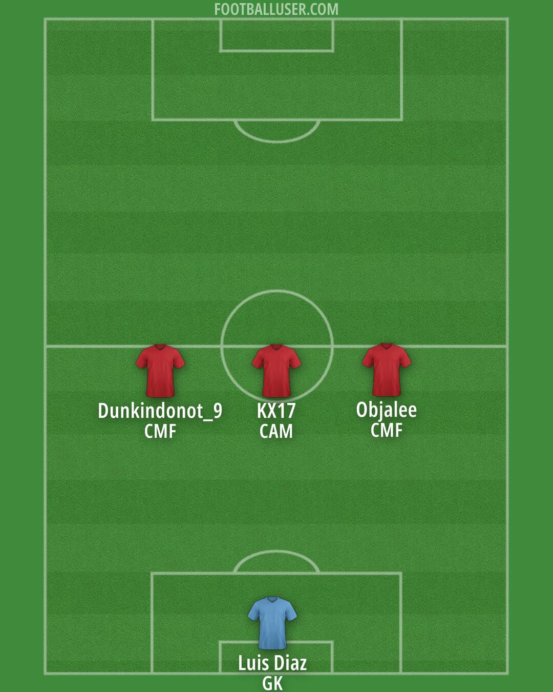 Oxford City Formation 2025