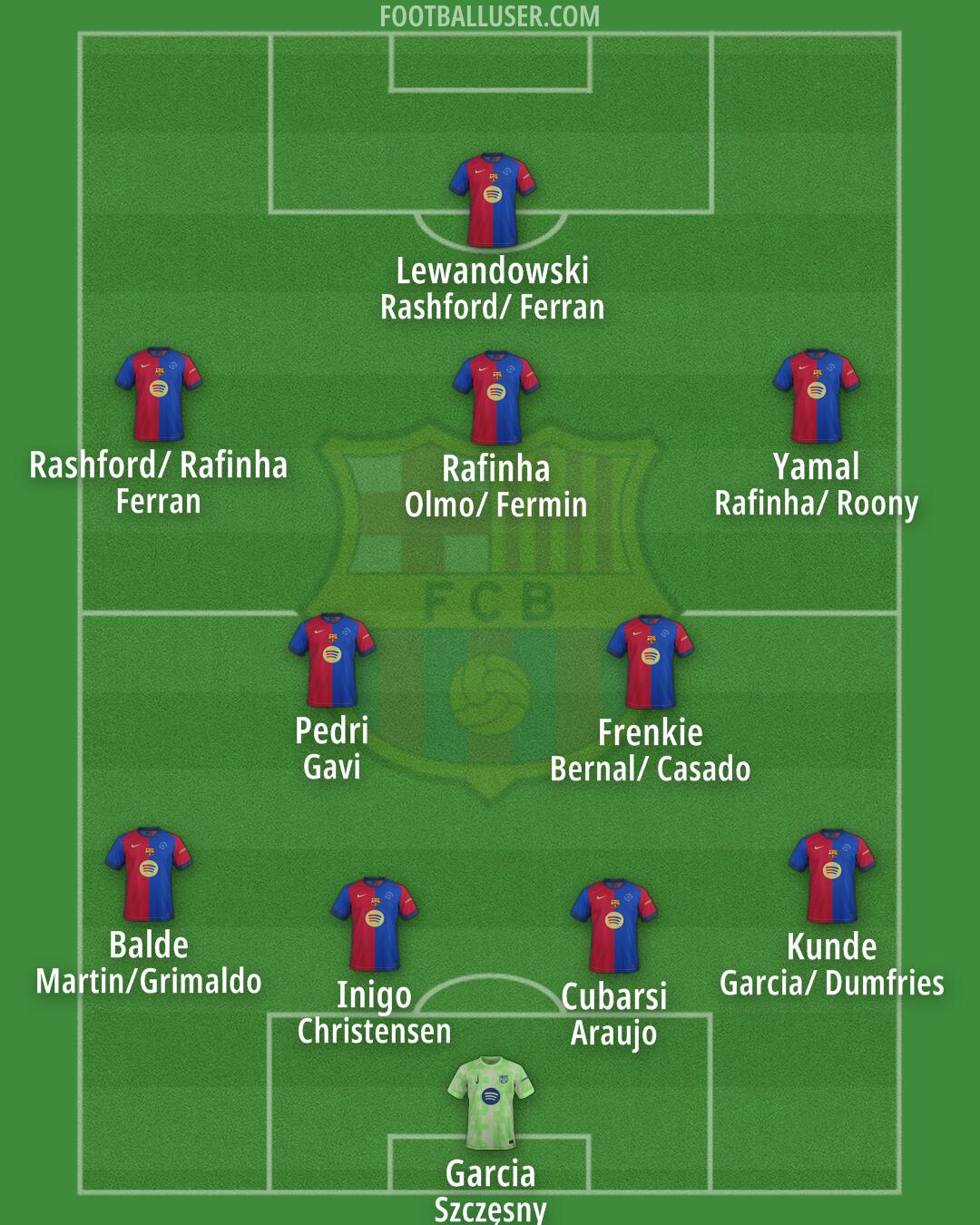 Barcelona Formation 2025