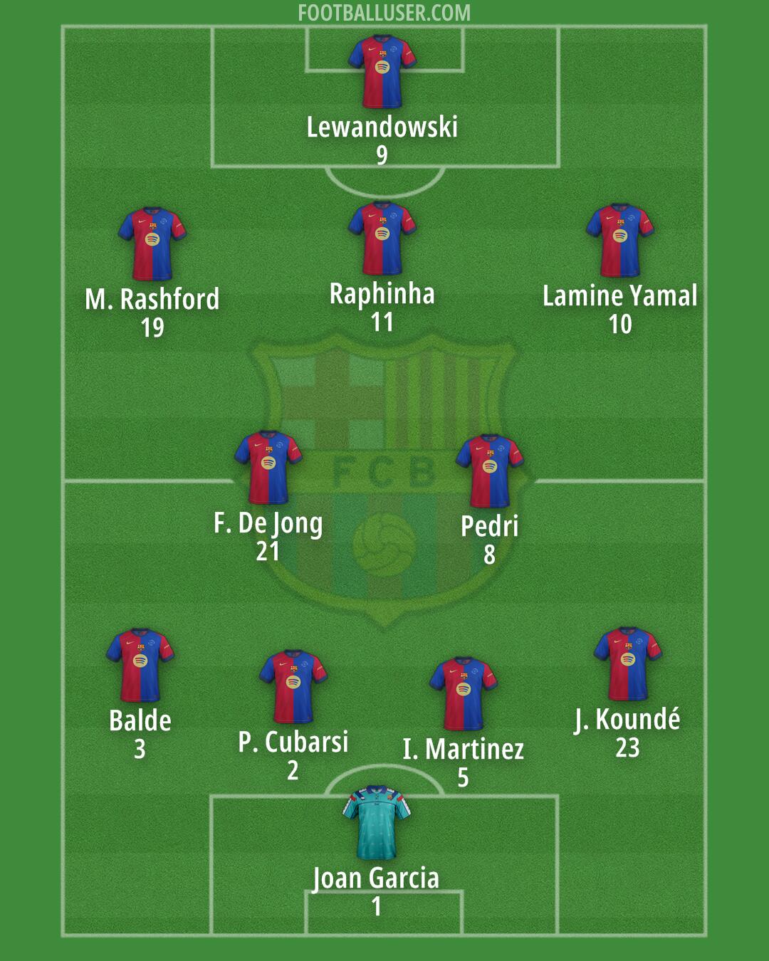 Barcelona Formation 2025