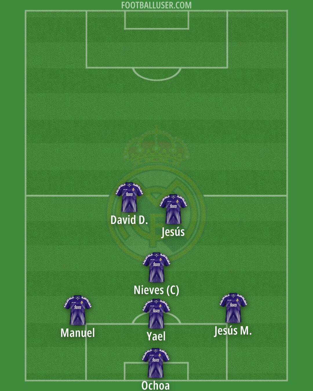 Real Madrid Formation 2025