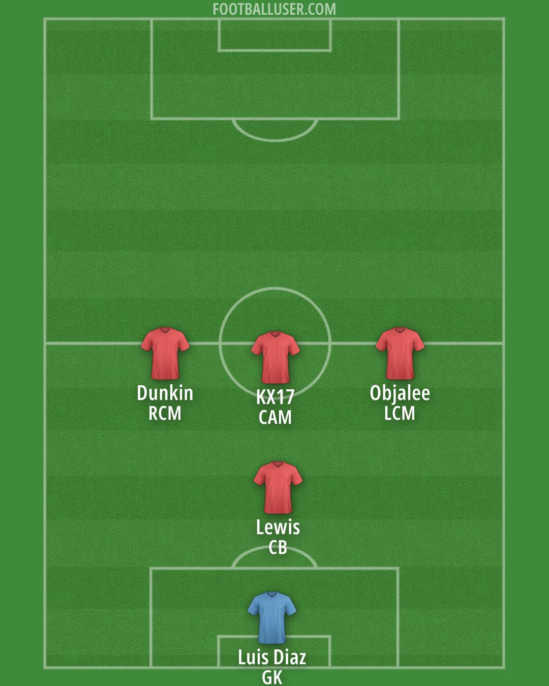 AFC Fylde Formation 2025