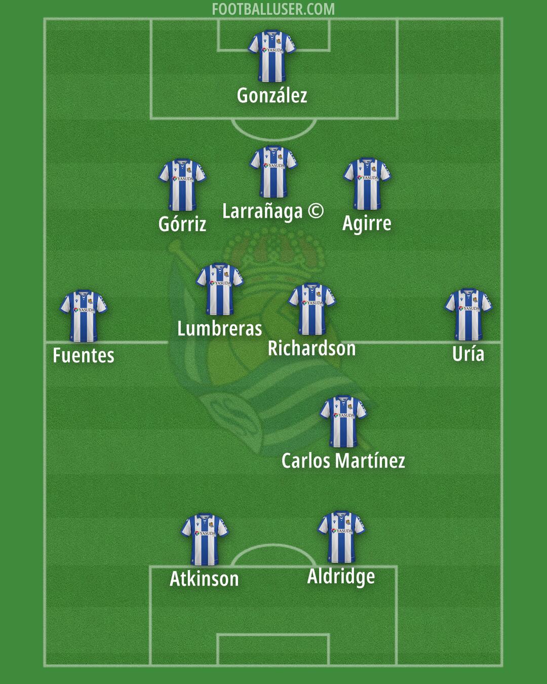Real Sociedad Formation 2025