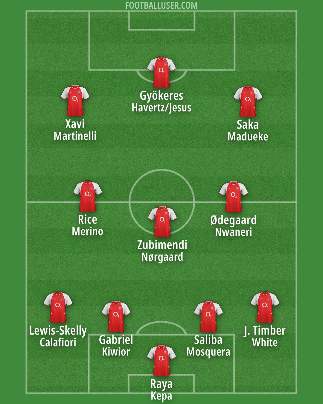 Arsenal Formation 2025