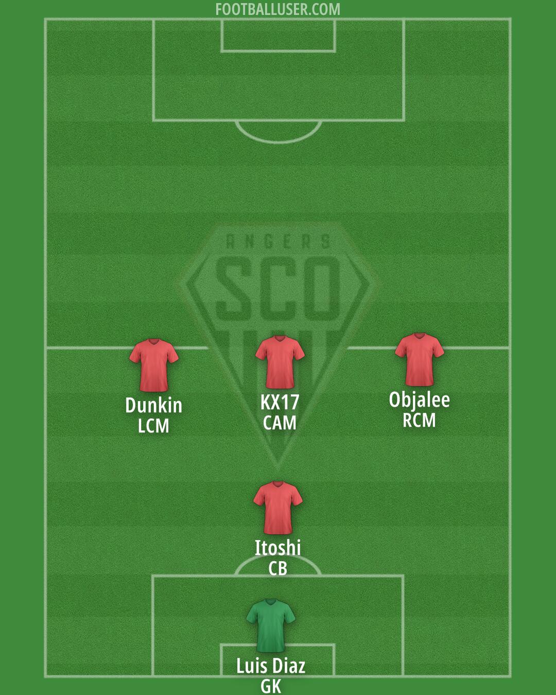 Angers Formation 2025