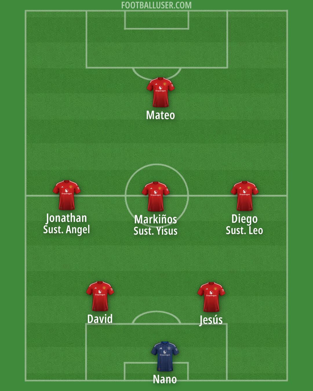 Man Utd Formation 2025