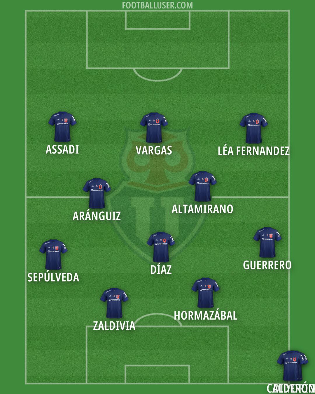 Univ. de Chile Formation 2025