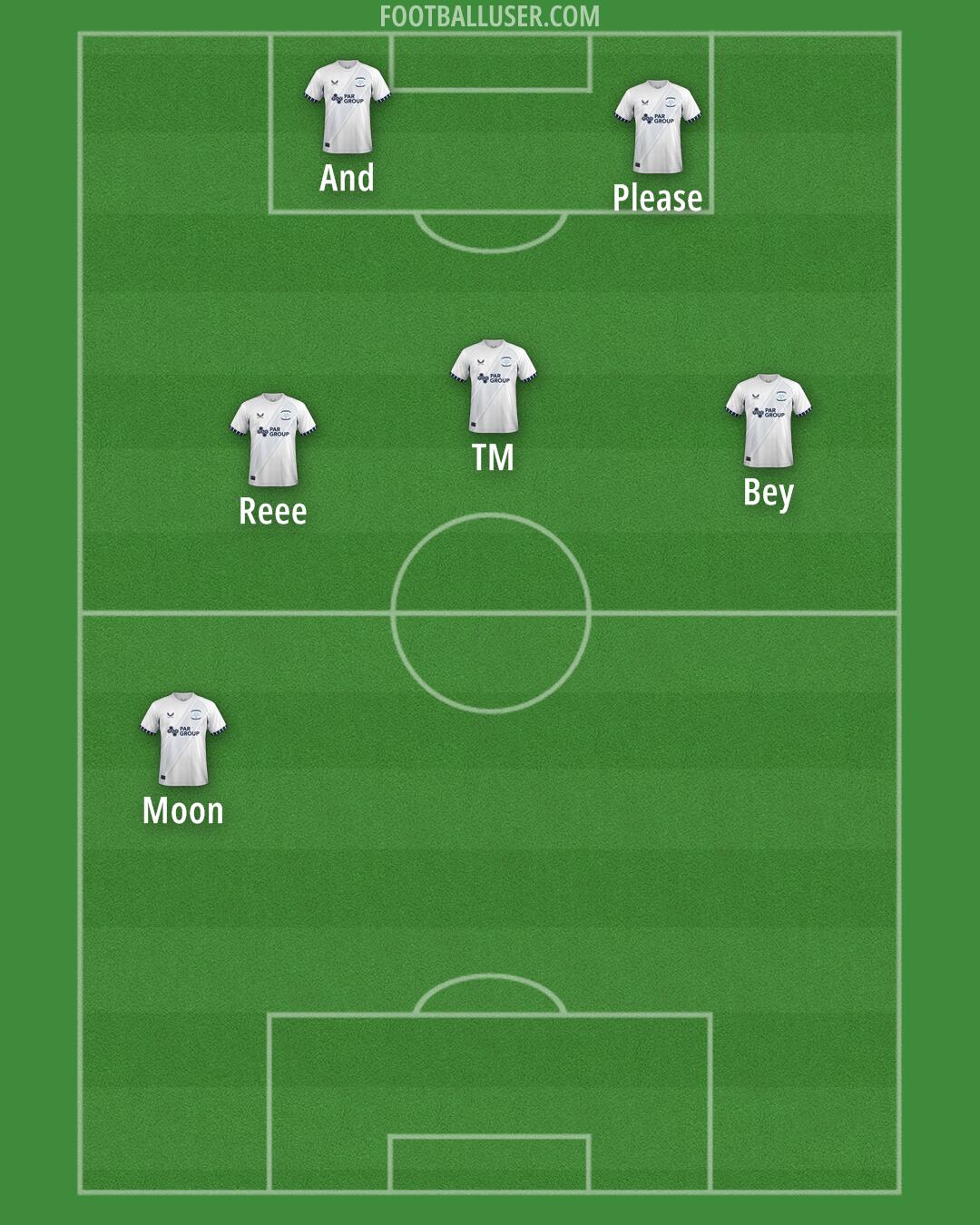 Preston Formation 2025