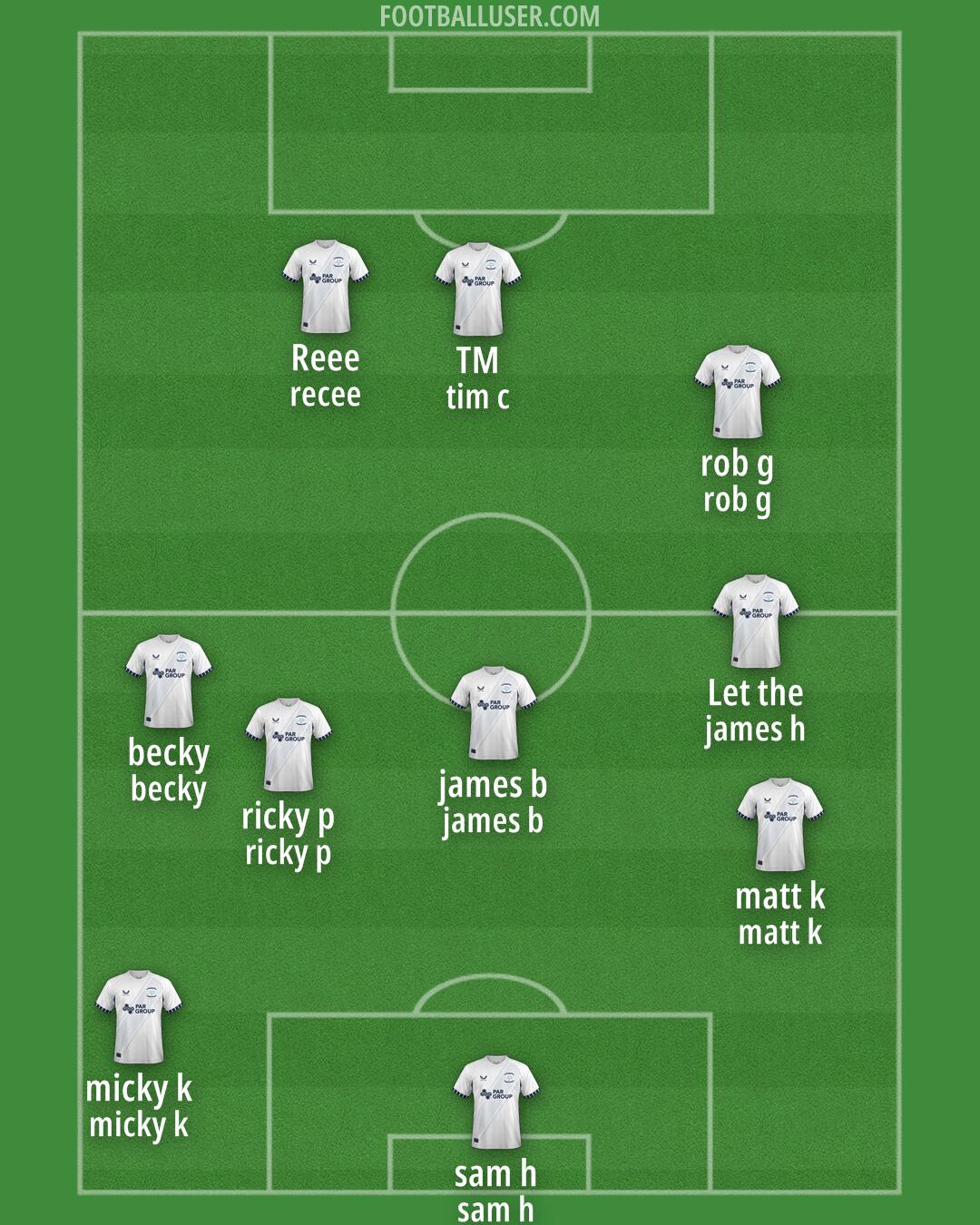 Preston Formation 2025