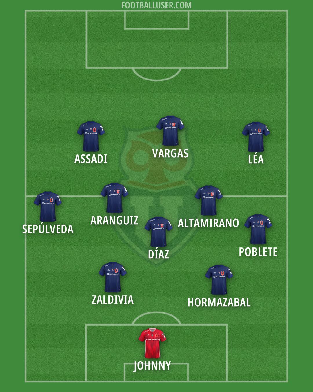 Univ. de Chile Formation 2025