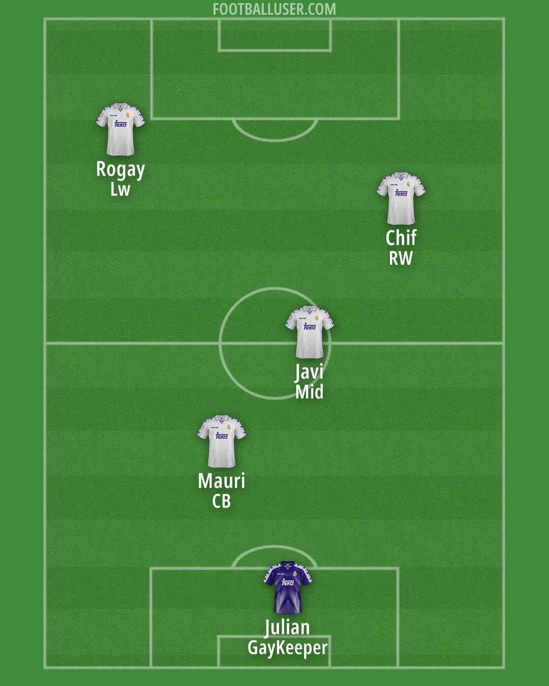 Real Madrid Formation 2025