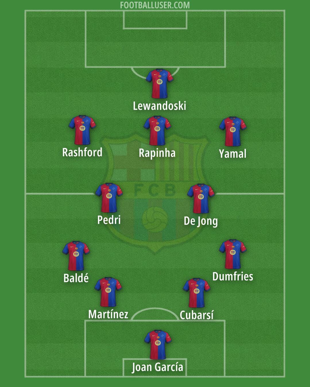 Barcelona Formation 2025