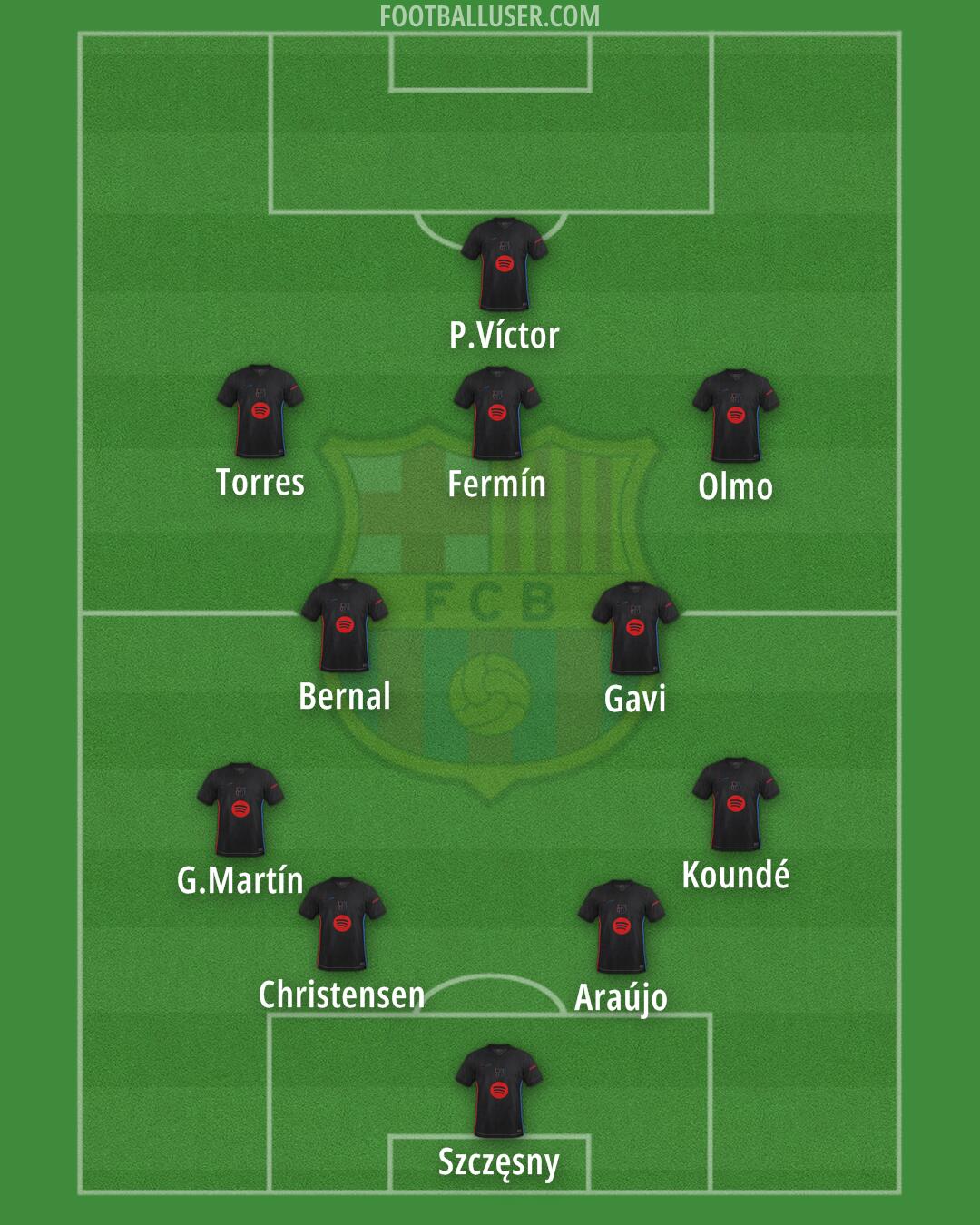 Barcelona Formation 2025