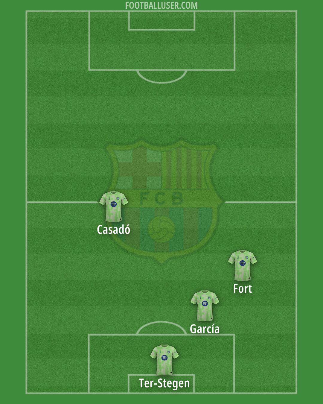 Barcelona Formation 2025