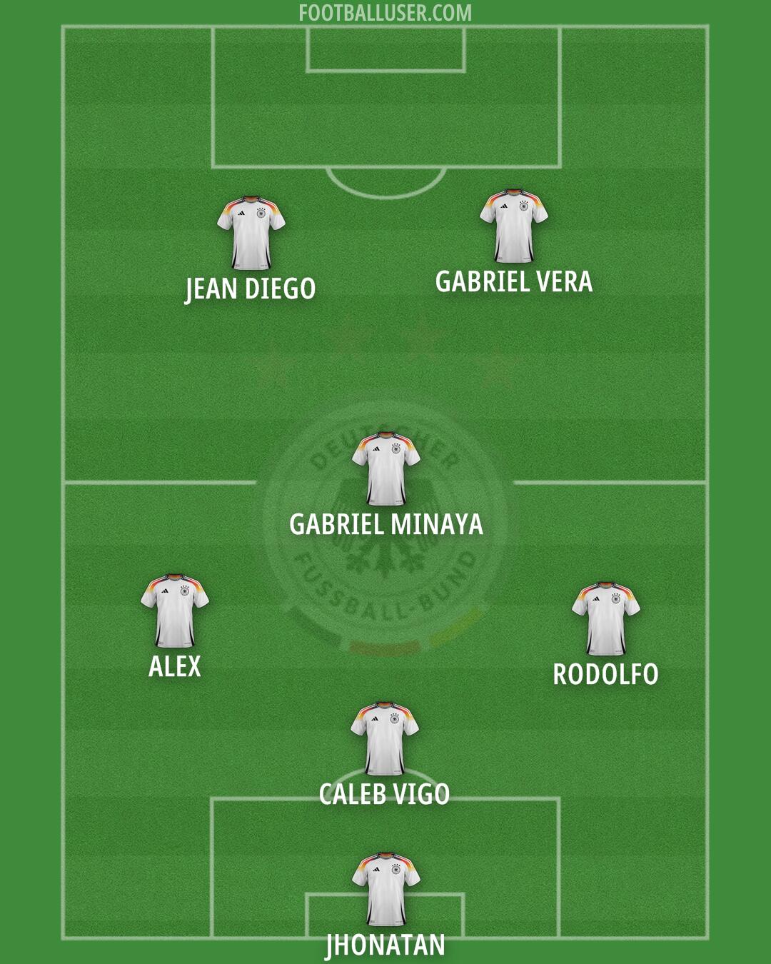 Germany Formation 2025