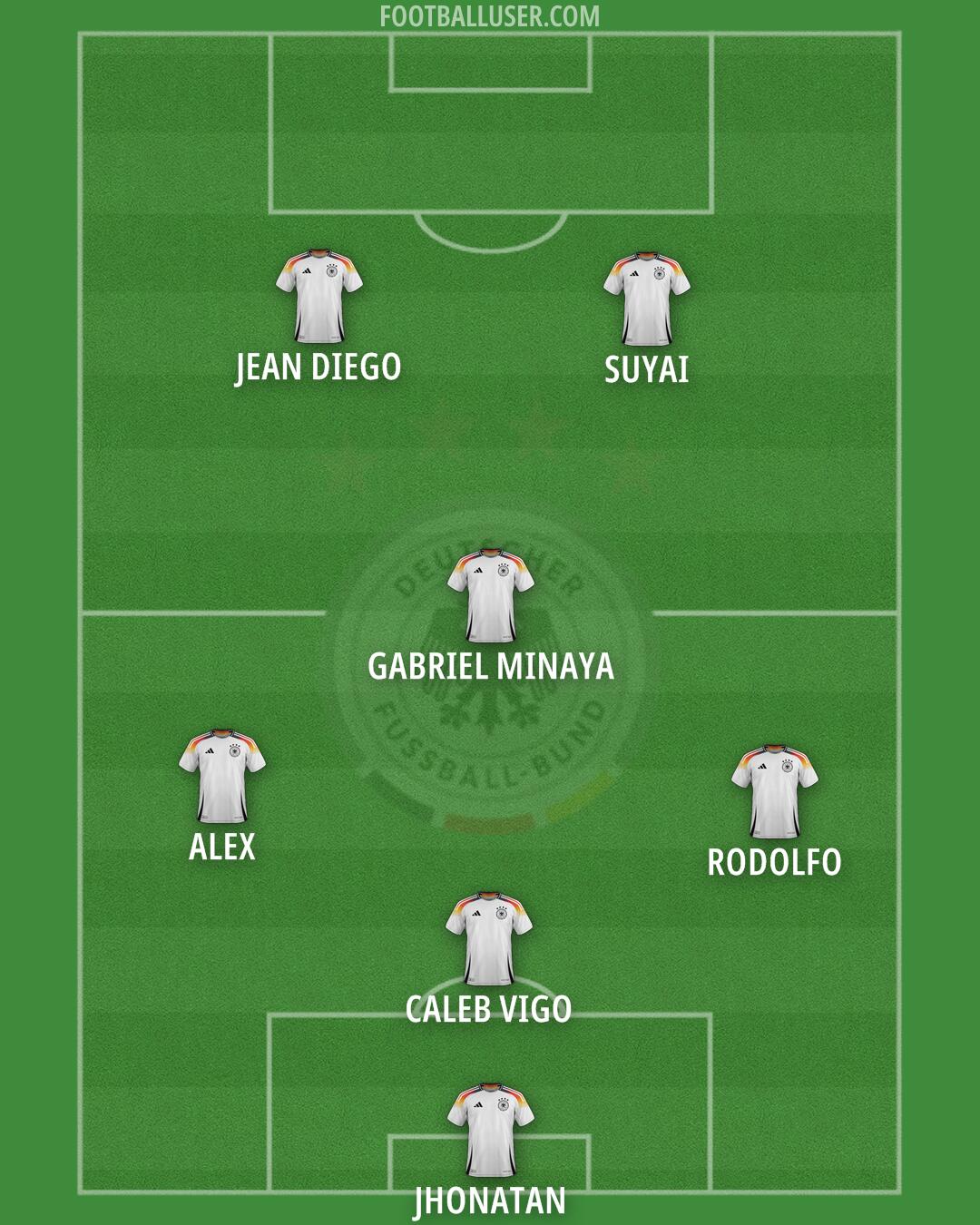 Germany Formation 2025