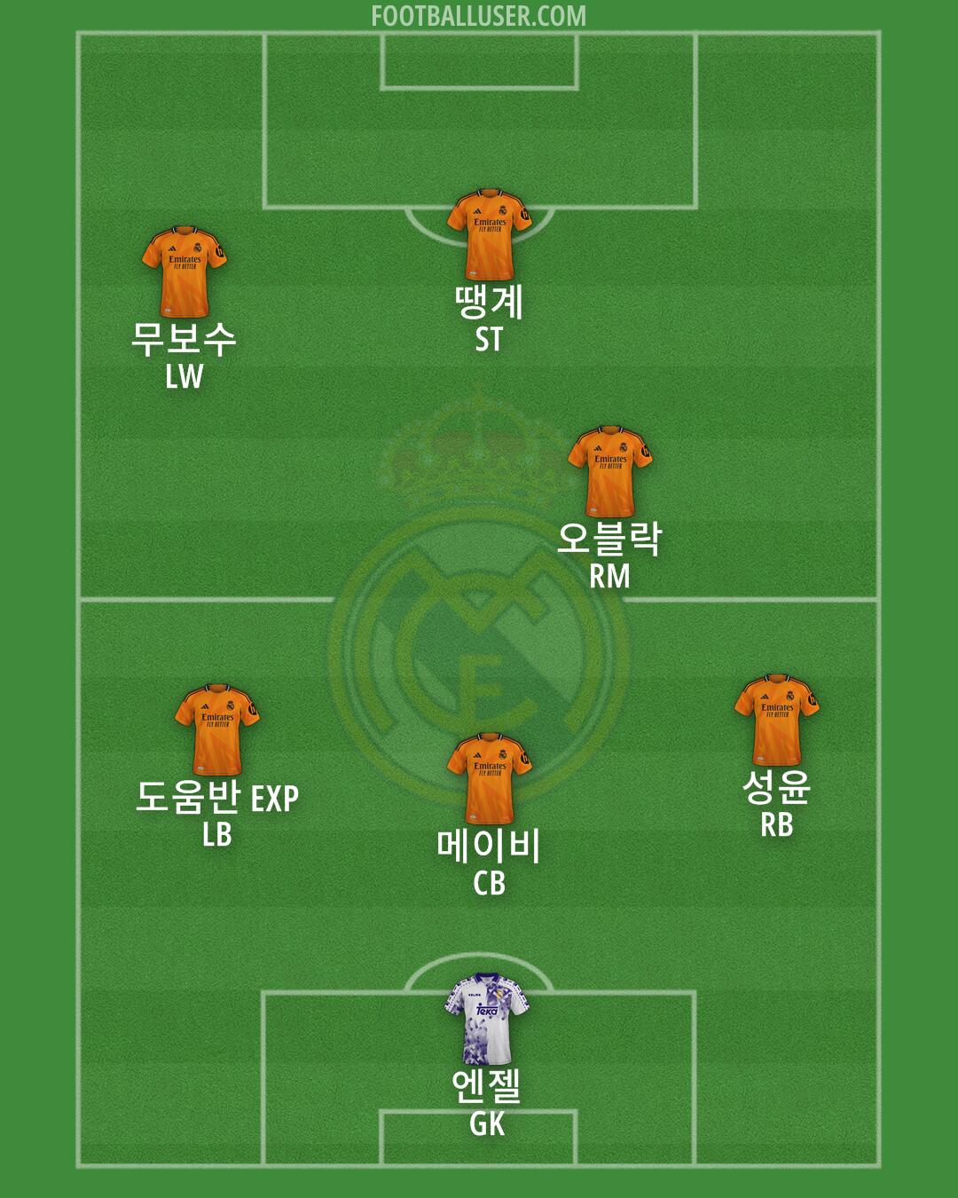 Real Madrid Formation 2025