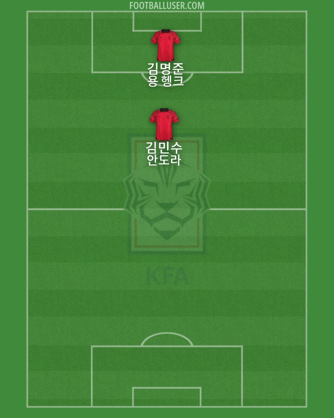 South Korea Formation 2025