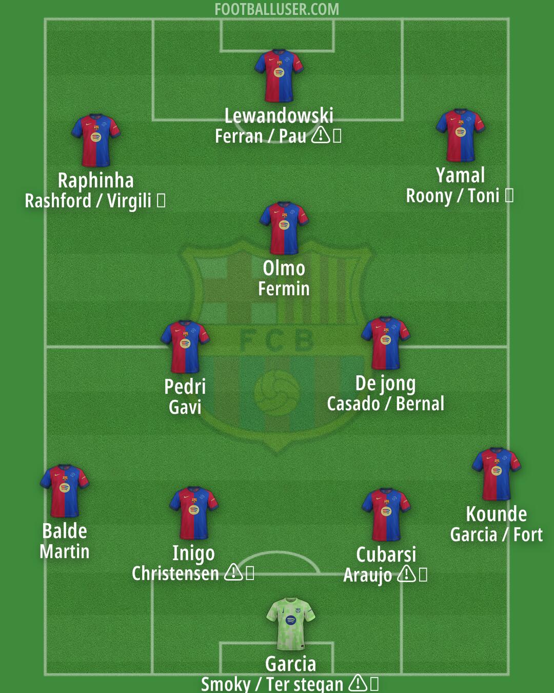 Barcelona Formation 2025
