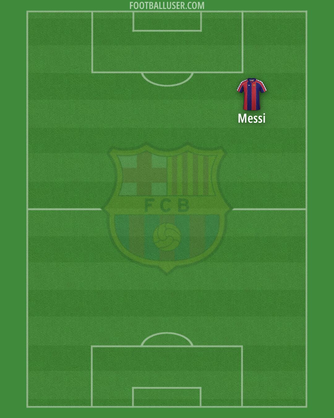 Barcelona Formation 2025