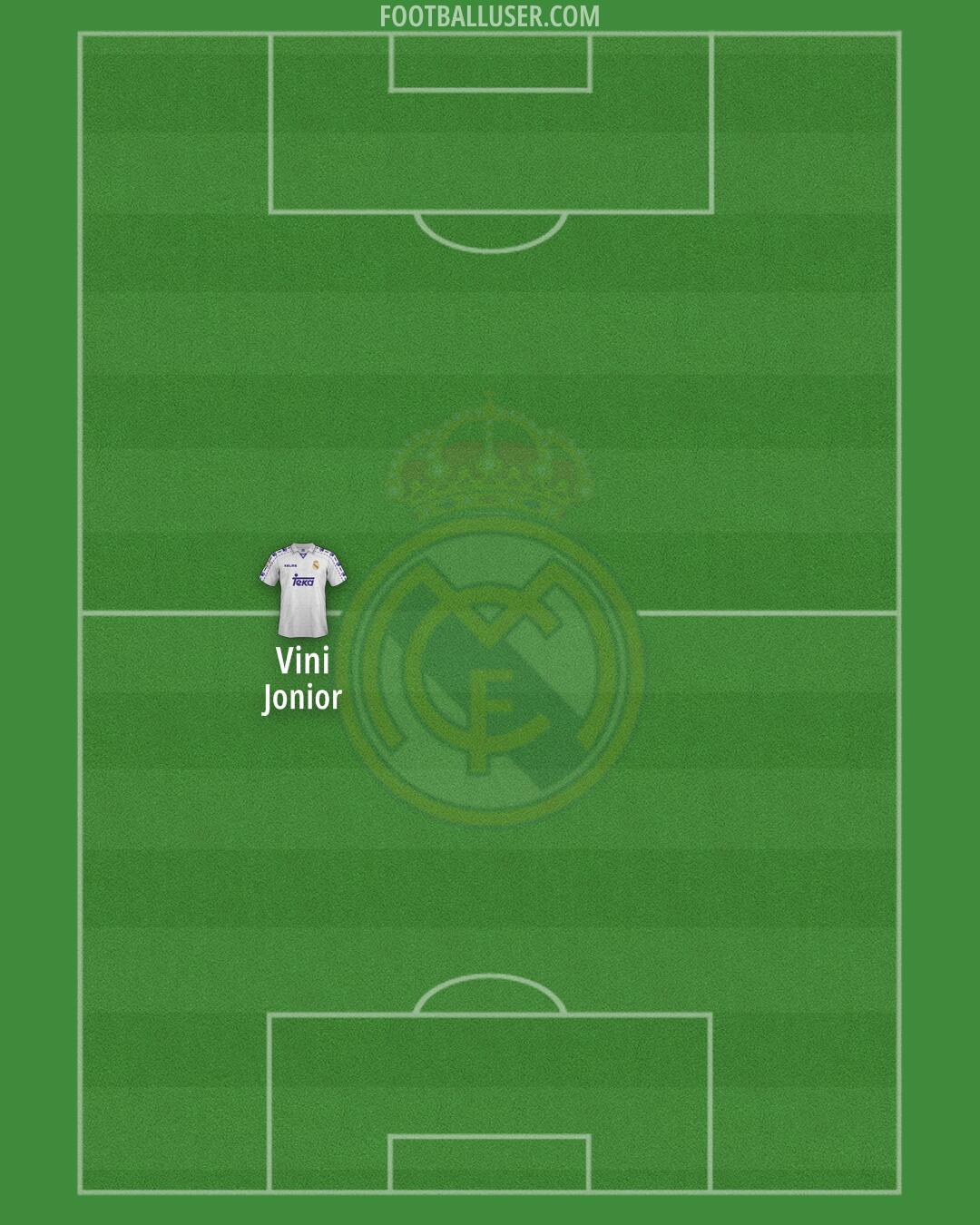 Real Madrid Formation 2025