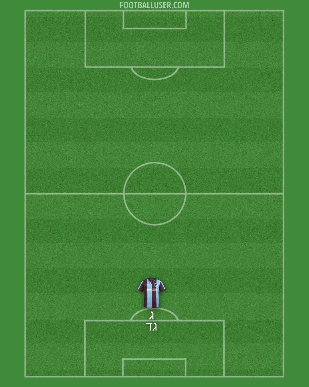 AFC Wimbledon Formation 2025