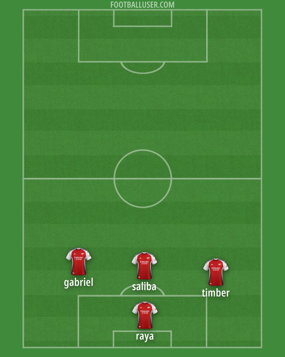 Arsenal Formation 2025
