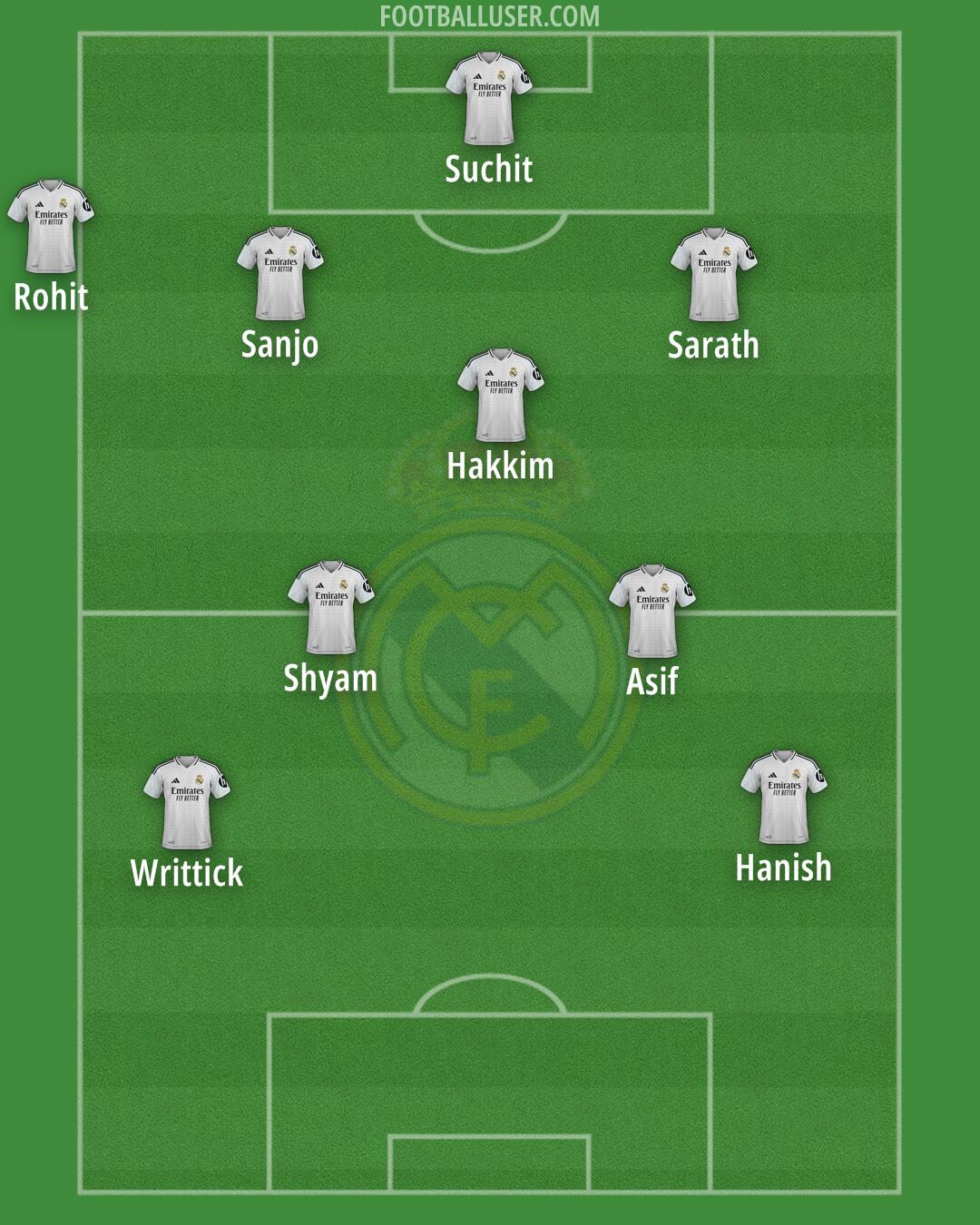 Real Madrid Formation 2025
