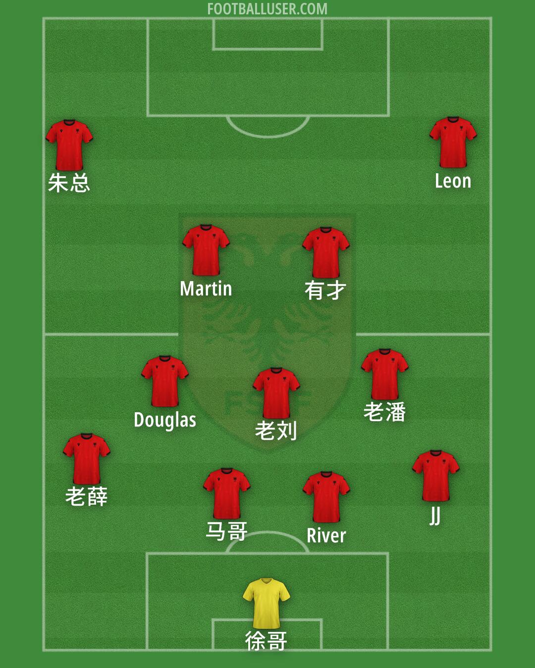 Albania Formation 2025